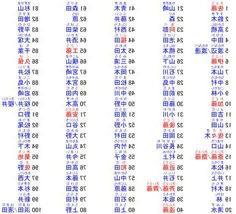 日文名字男帥氣|日本名字列表：完整收錄7億個名字的秘訣 